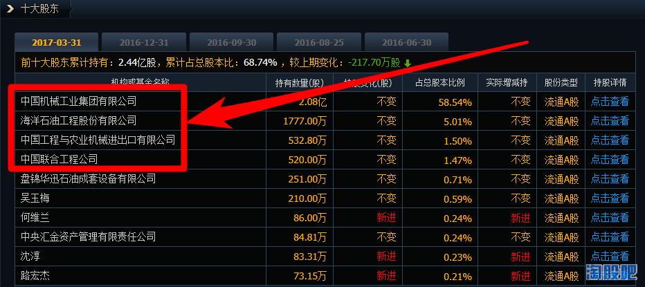 蓝科高新能给多少估值,蓝科高新股票