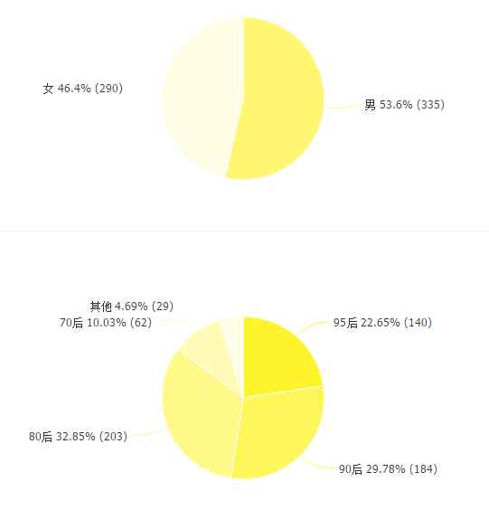 异星觉醒全剧透,异星觉醒下一部应该看哪部