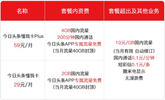 每月流量不够用建议用什么卡,手机流量老不够用推荐用什么卡呀