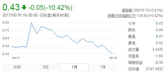 绿能宝投资人攻占史玉柱微博“大嘴巴”两度回应非SPI股东