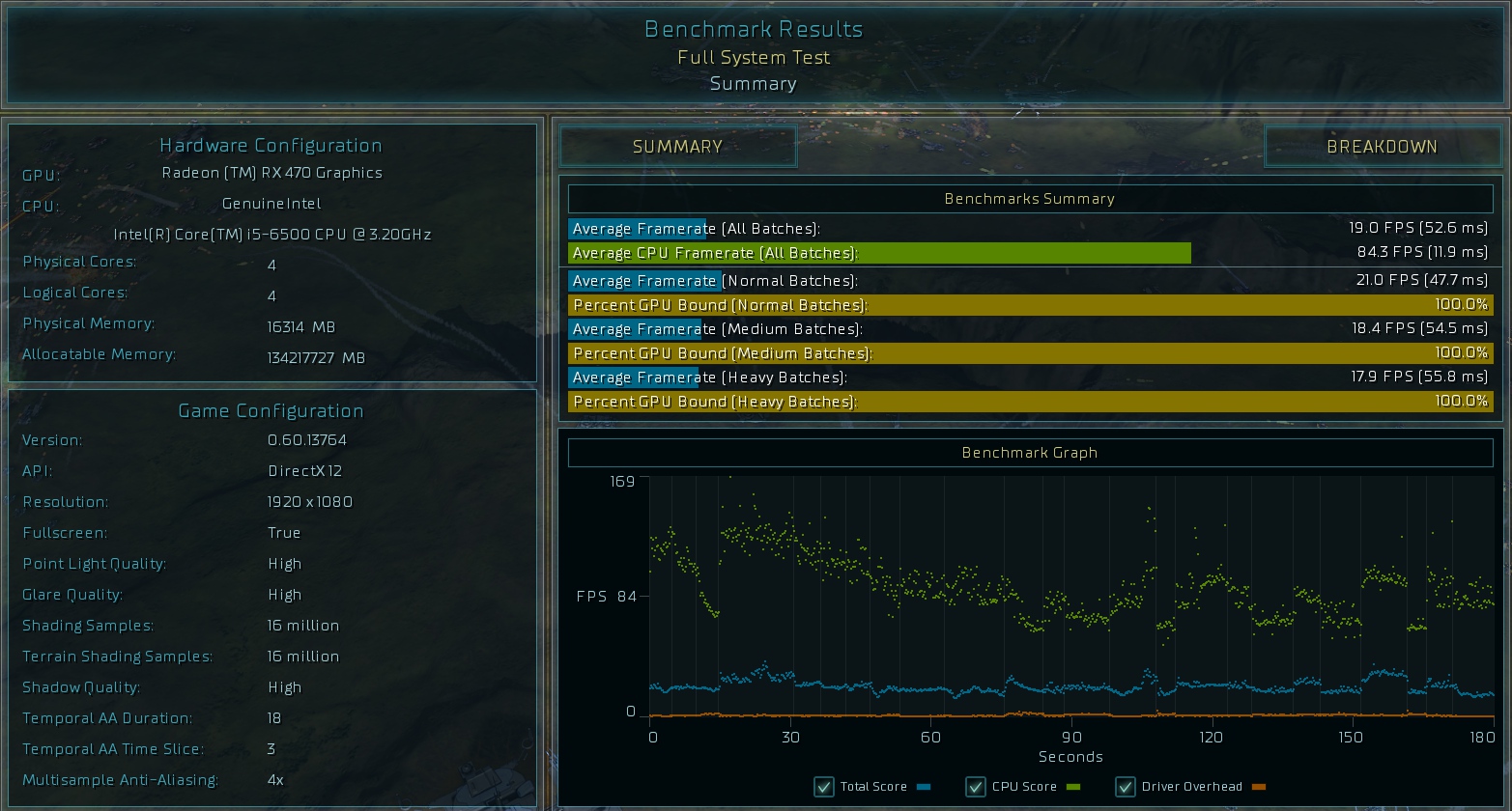 gtx10606g网驰怎么样,gtx1060独显大概什么水平