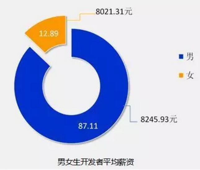 目前刚起步比较有前景的it行业,为什么it行业35岁就被淘汰了