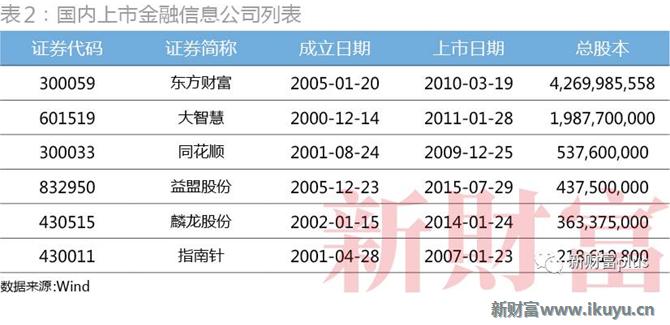 大智慧股票大跌是怎么回事,大智慧股票行情业绩