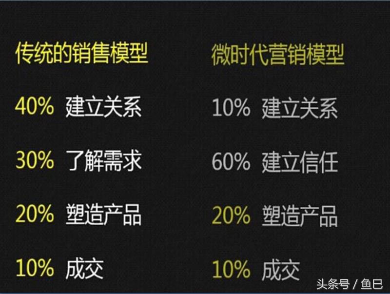 如何用一台手机创业赚钱,互联网时代怎么通过手机赚钱