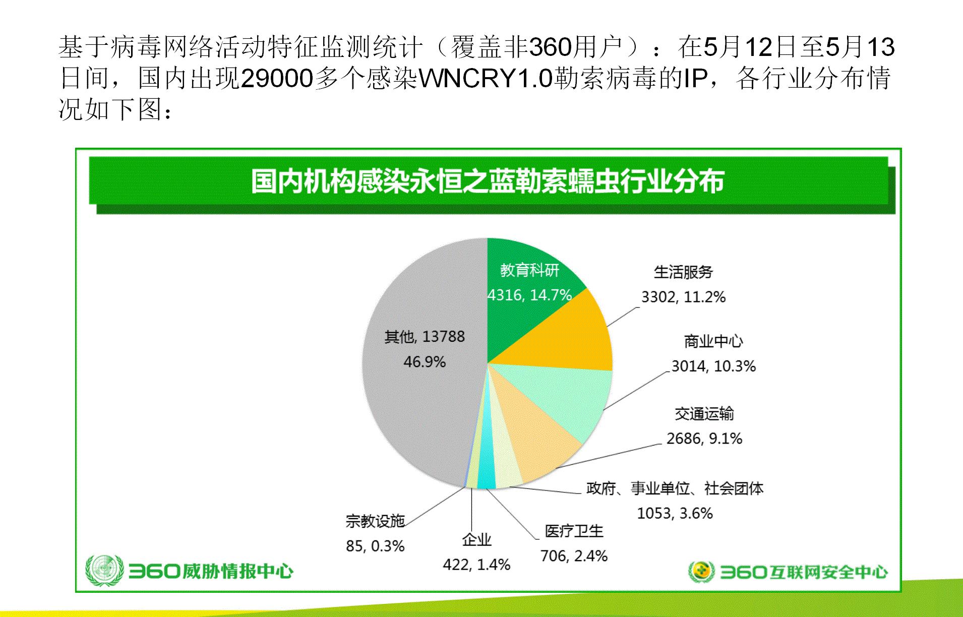 鍕掔储鐥呮瘨绯荤粺杩樺師,360鑳芥潃姝诲嫆绱㈢梾姣掑悧