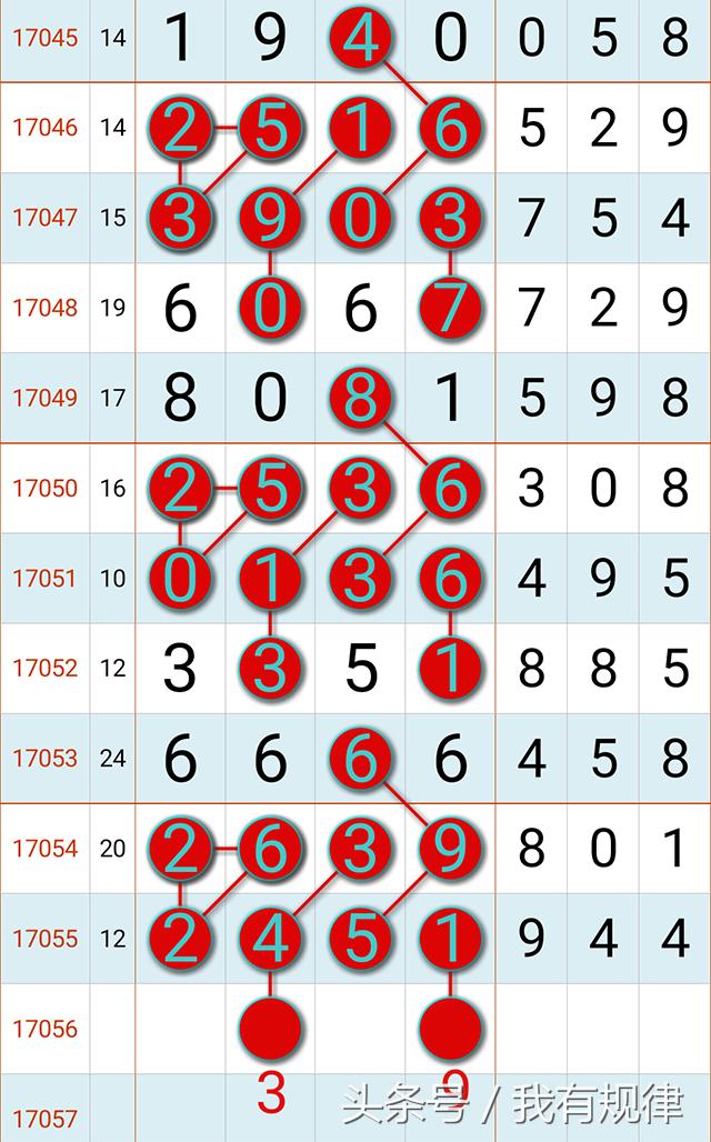 9月5日七星彩规律预测码,七星彩预测码5月16日