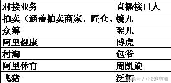 想做淘宝直播需要哪些条件,个人做淘宝直播需要什么条件