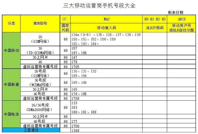 靓号16666666666最终归属联通手机号段那些事儿