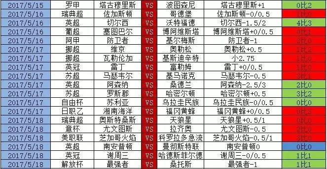 证券市场操作性规则,证券市场分析与策略