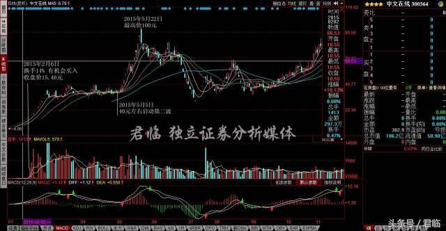 完美复盘创业板牛市的五大阶段，我们总结了这七条结论