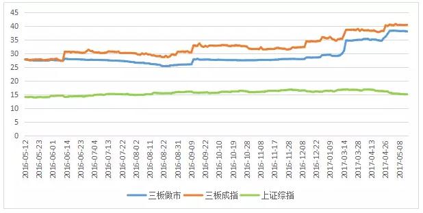 流动性宽松未来趋势,流动性继续宽松的拐点已出现