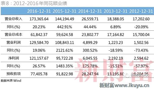 大智慧股票大跌是怎么回事,大智慧股票行情业绩