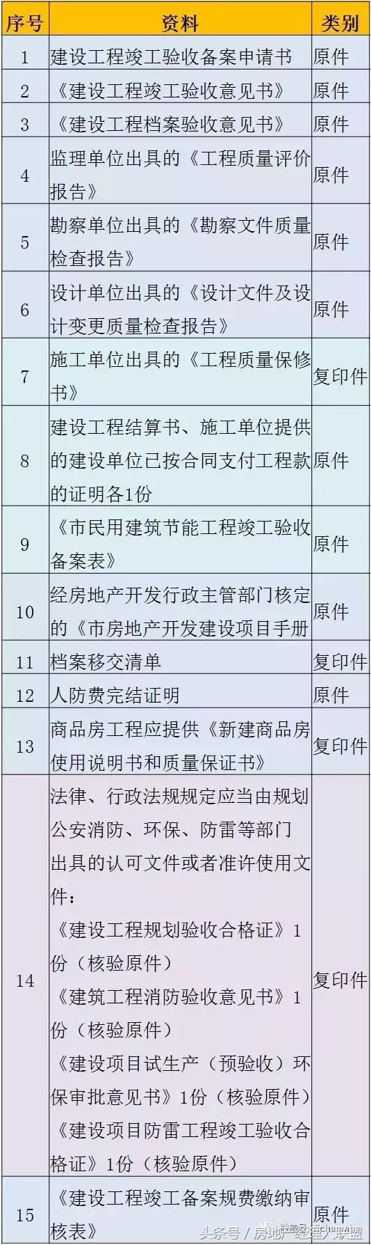 房地产项目前期手续流程图,房地产项目审批流程