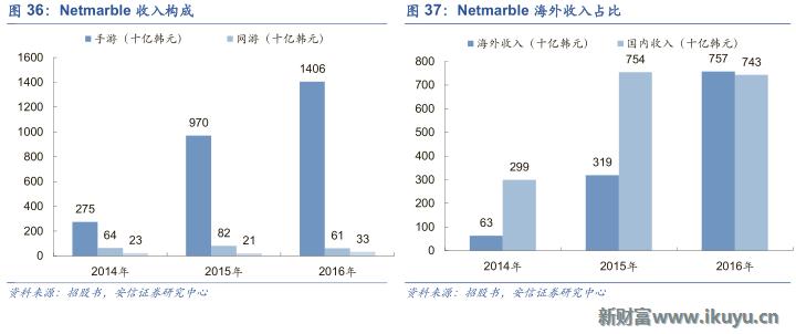 三大海外游戏市场跟中国的区别：中国手游出海远征面临的挑战