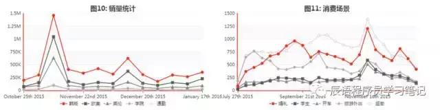 爬虫爬b站教学视频,b站单个视频爬虫获取弹幕和评论