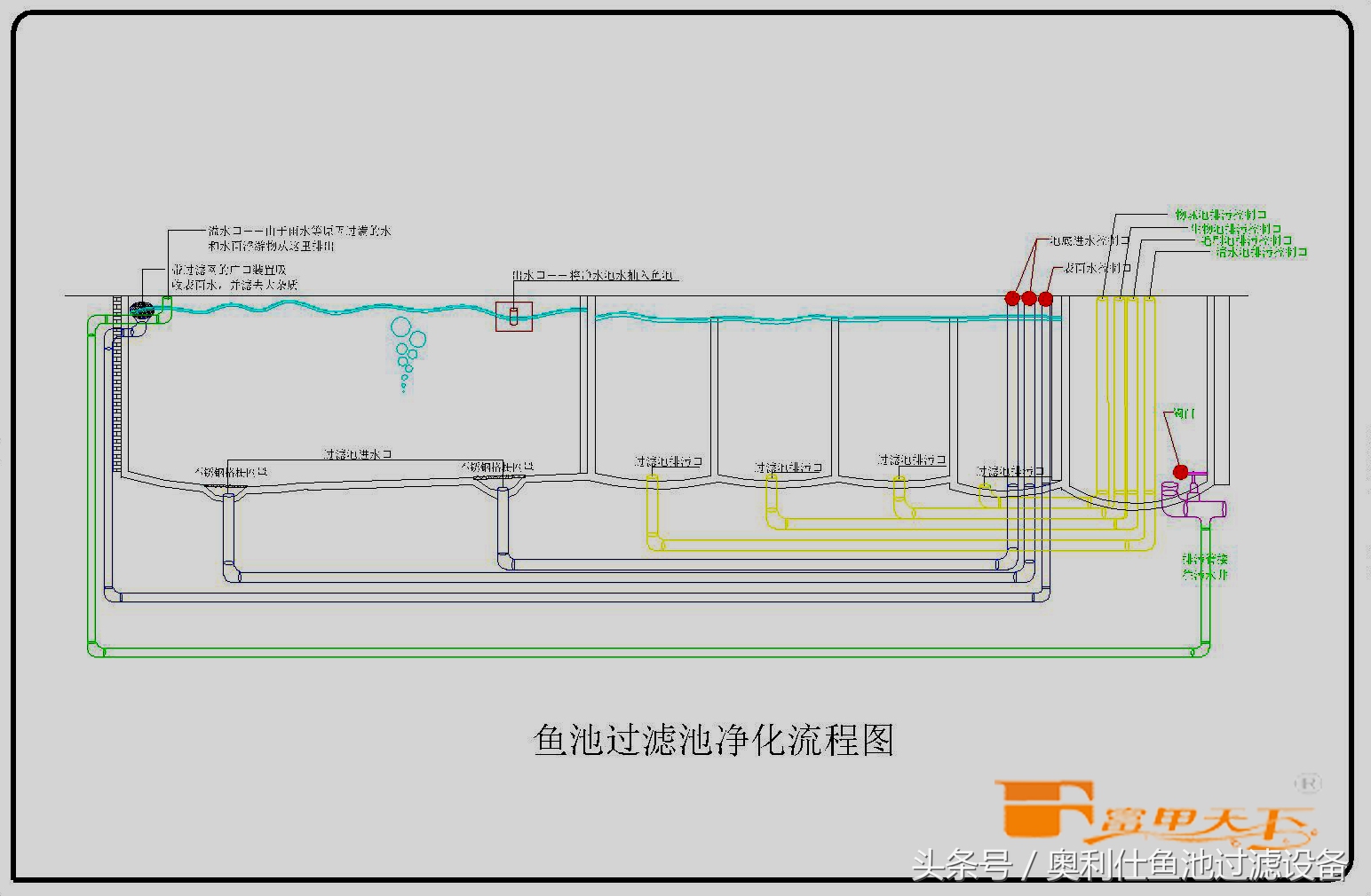 大型鱼池建造过程及施工方法,省钱鱼池建造过程及施工方法