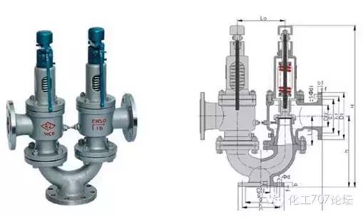 化工管路及设备常用阀门有哪些,化工常用管件阀门型号大全