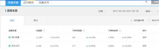 淘宝直通车新手入门讲解,淘宝直通车新手入门操作