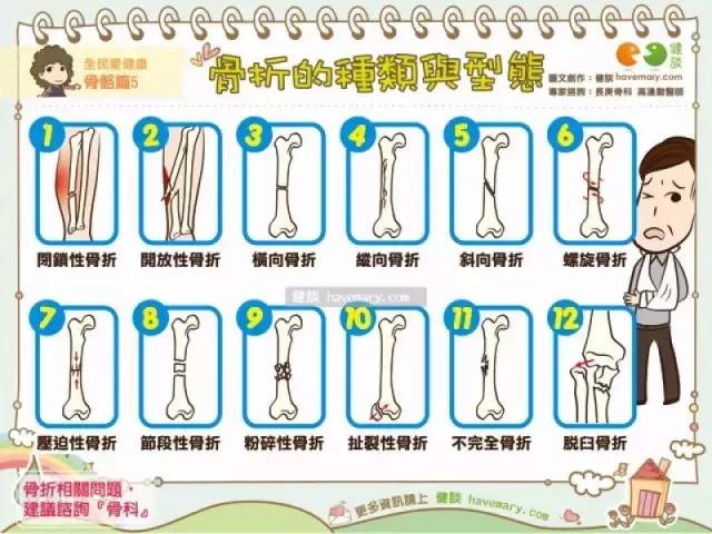 更年期骨质疏松要怎么办,更年期如何补钙防骨质疏松