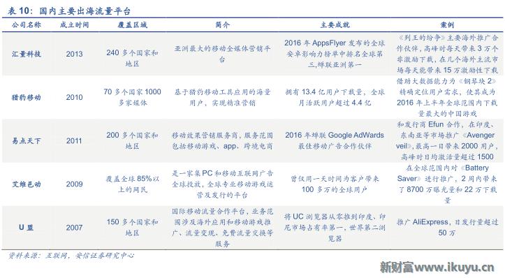 三大海外游戏市场跟中国的区别：中国手游出海远征面临的挑战