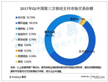 银联发布标准二维码，微信支付宝遭“名门正派”群殴！