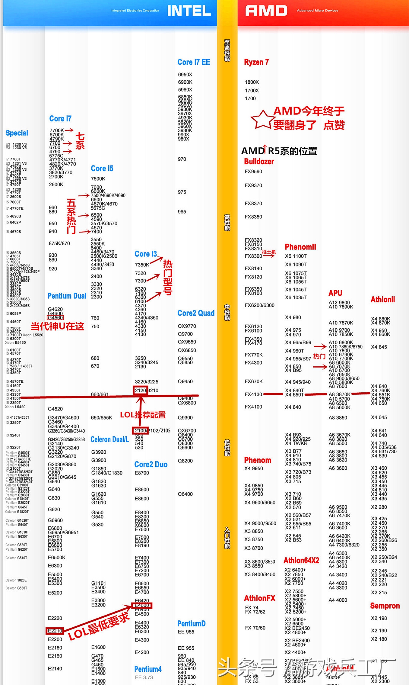 玩lol英雄联盟电脑配置,玩英雄联盟lol用什么显卡