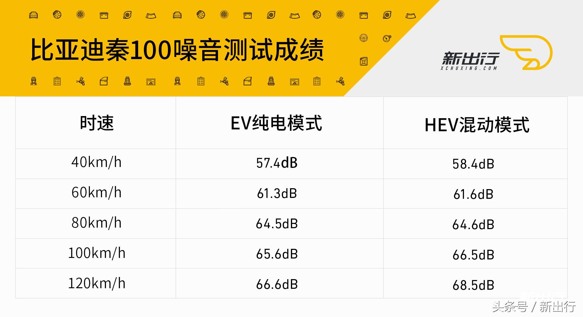 比亚迪秦100半个月深度长测升级的不仅仅是纯电续航里程