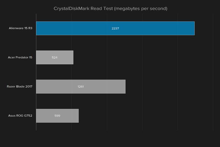 外星人15r3对比17r4有什么区别,17款外星人15r3值得买吗