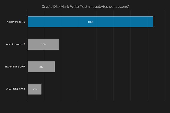 外星人15r3顶配评测,外星人15r3优缺点