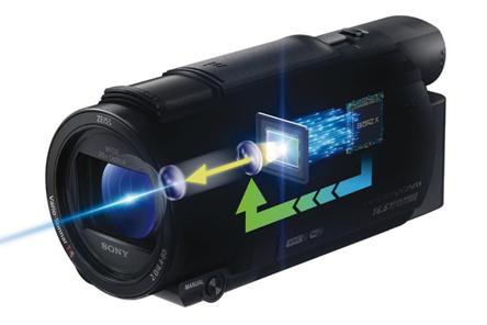 索尼fdr-axp55摄像机,索尼axp55长焦