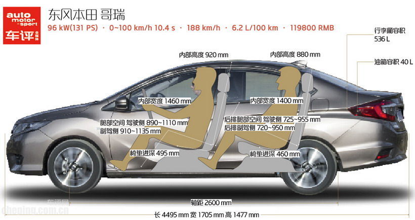 意想不到的结果后续,本田哥瑞车测试