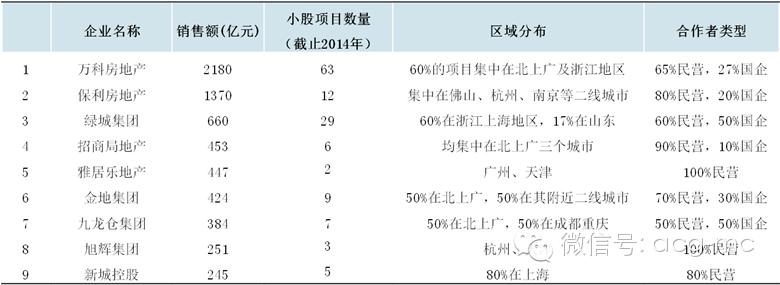 万科绿城保利金茂,融创和绿城哪个更有发展前途