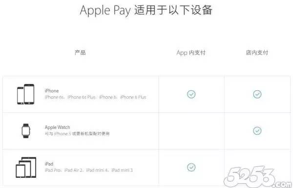 applepay与支付宝的区别,applepay支持支付宝么