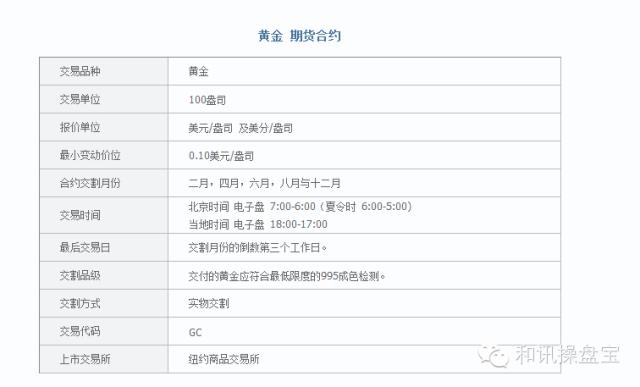 期货主力选哪个指标,外盘期货交易宝