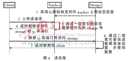 地震数据相关算法,地震数据的显示与分析