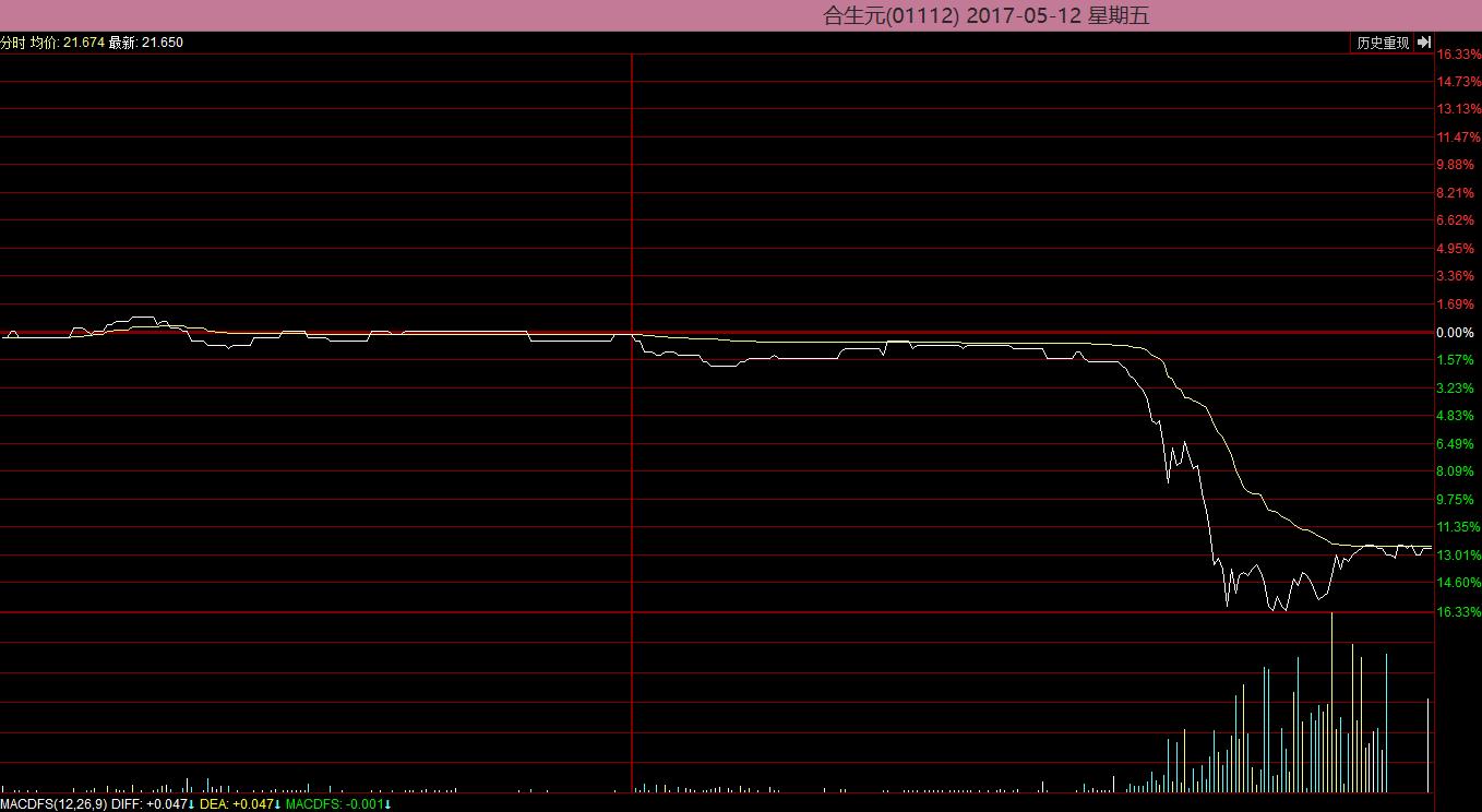 合生元股票价格这周,合生元股价多少
