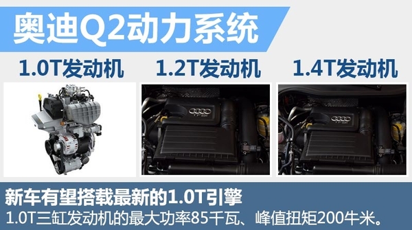 奥迪q2和奥迪a3哪个性价比更高,全新奥迪q2价格及图片