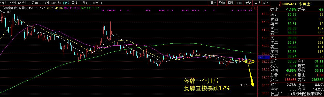 重组失败股票后期走势,重大利空跌停还有机会吗