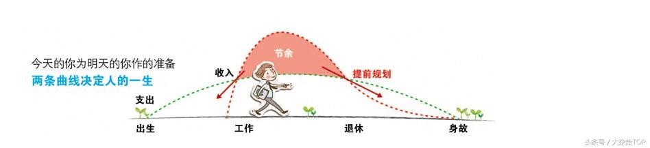 卖保险的套路和策略,卖保险的套路