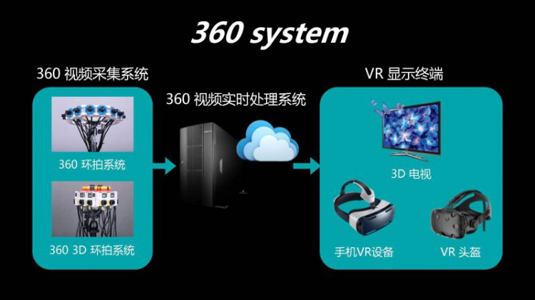 上海科技大学教授虞晶怡：给虚拟教育装上智慧之眼