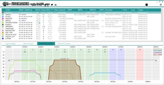 wifi性能优化方案,wifi工程师
