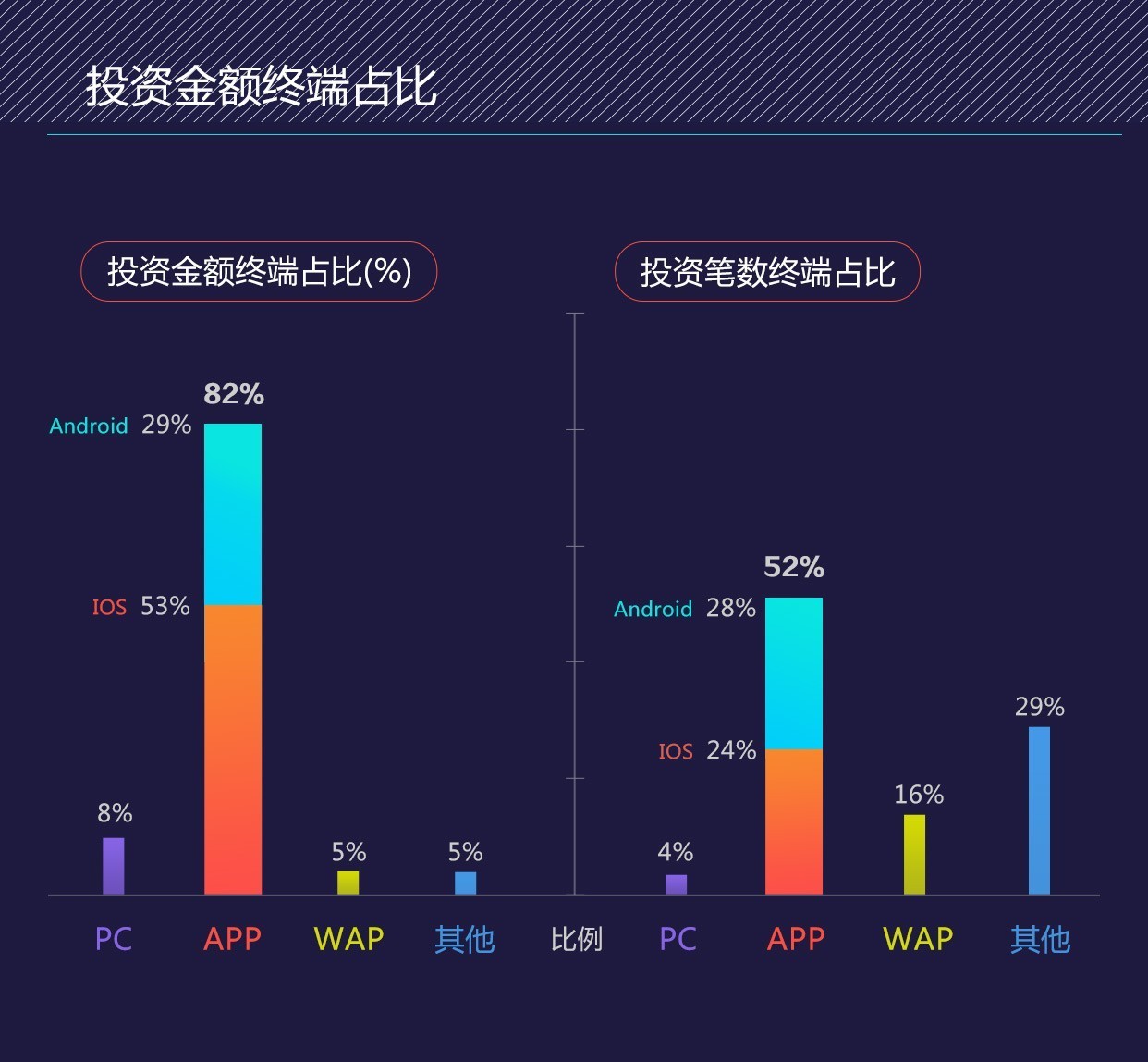 网信理财2019年,网信理财最新官方有何新消息