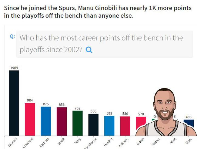 马努隔扣邓肯,马努致敬视频