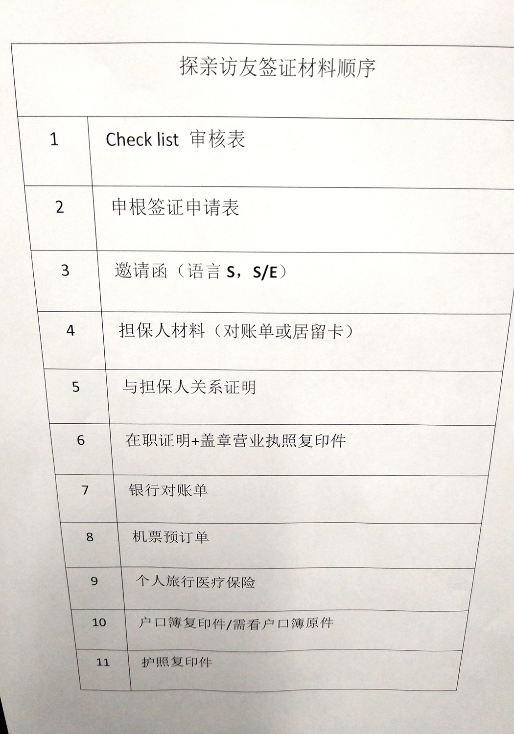 西班牙旅游签证攻略实例,西班牙旅游签证延期申请