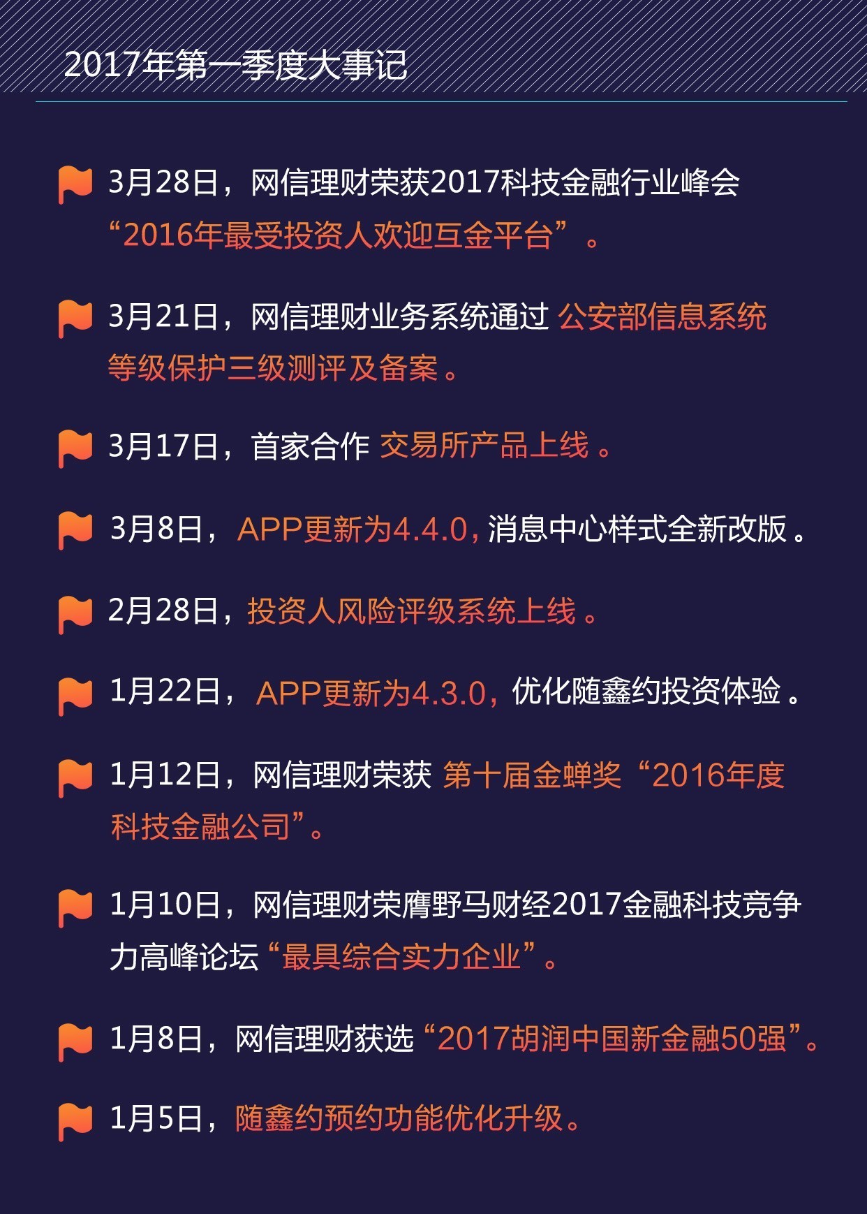 网信理财2019年,网信理财最新官方有何新消息