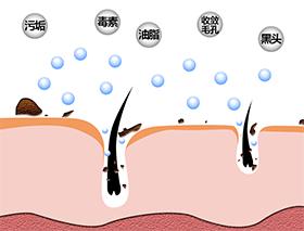 黑头鼻膜和黑头导出液怎么用,长黑头可以涂红霉素软膏吗