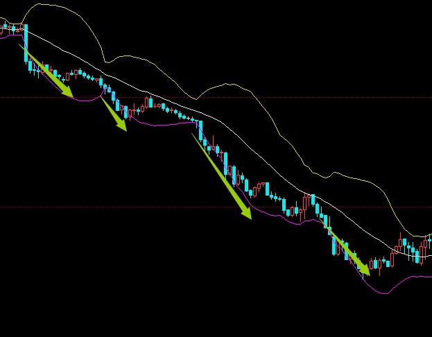 bbiboll指标的妙用,boll详细讲解