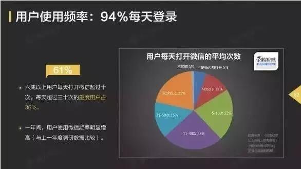 微信新功能对方能看到什么,微信最近有新功能没