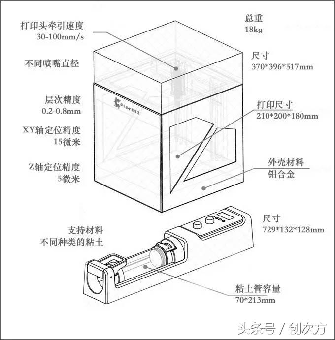 陶瓷3d打印值得学吗,陶瓷能不能3d打印