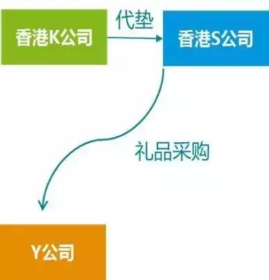 代垫的税费能做企税扣除吗,税法上的代垫费用